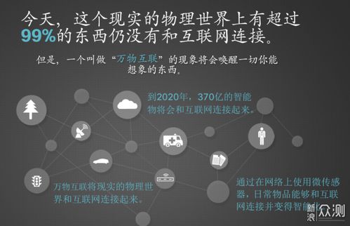 科技改變生活 小米智能家居實用經驗分享